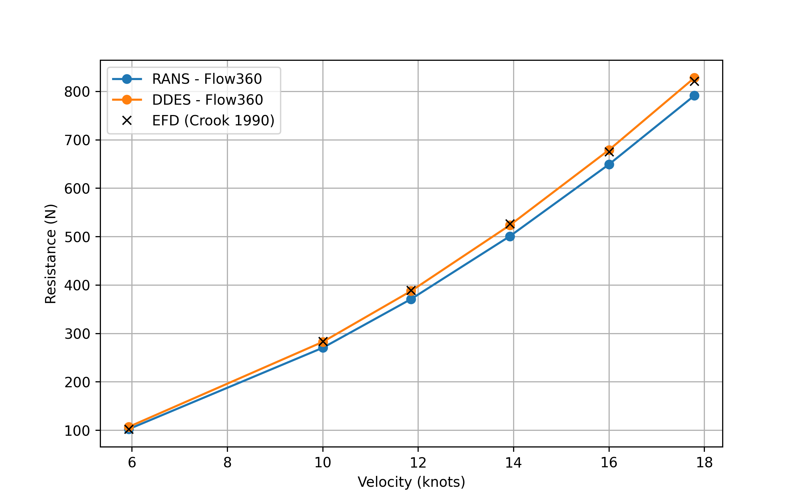 ../../_images/Resistance_Prediction.png
