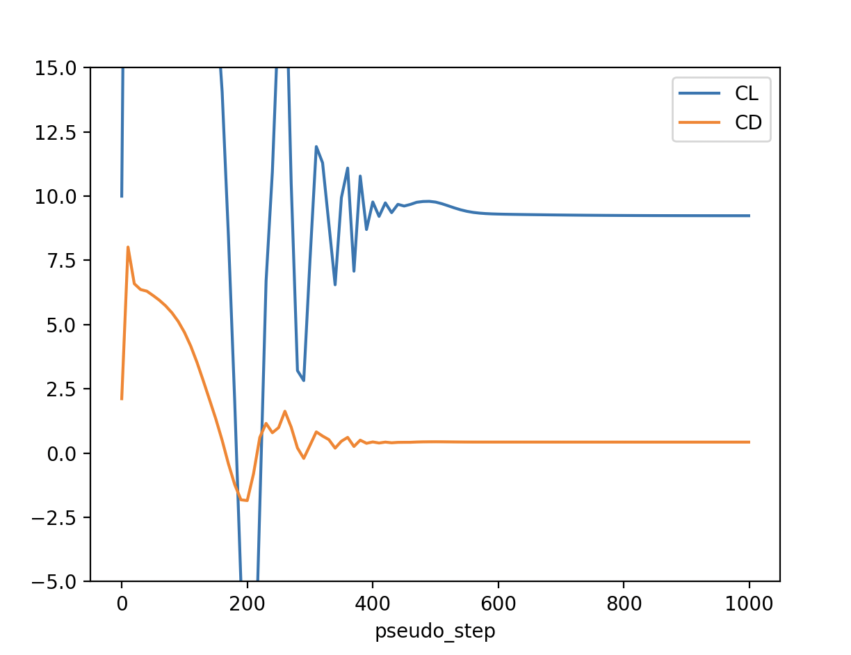 ../../_images/cl_cd_convergence.png