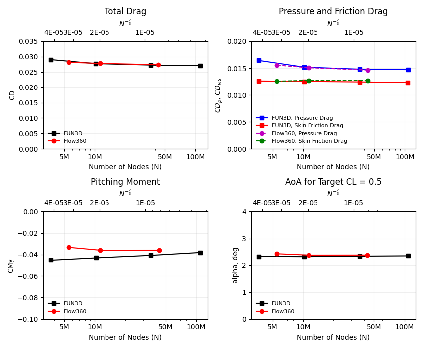 ../../_images/dpw4_gridConvergence.png