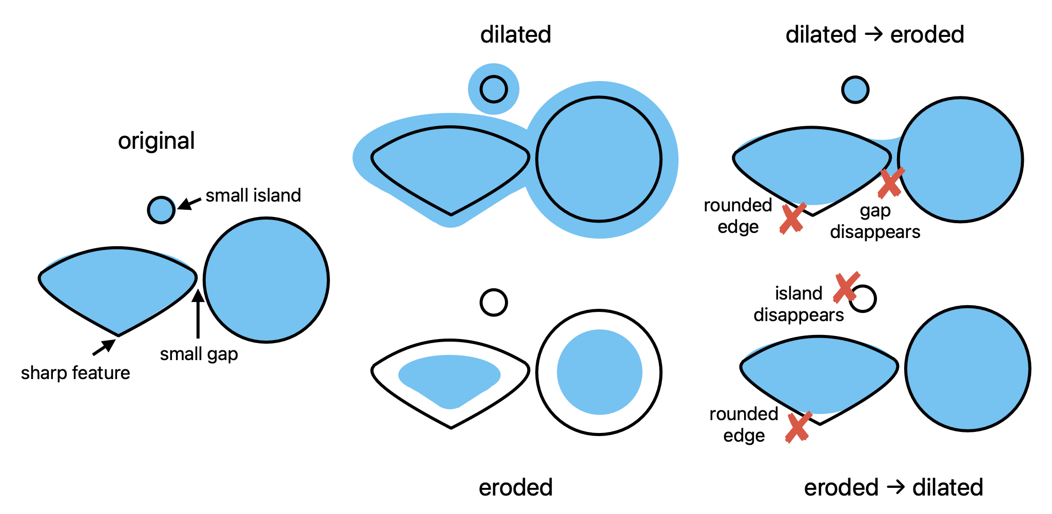 ../../_images/erosion_dilation.png