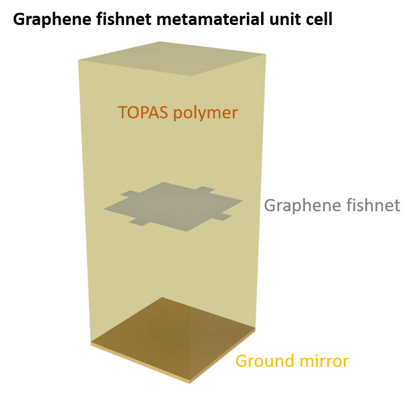 Schematic of the graphene metamaterial absorber