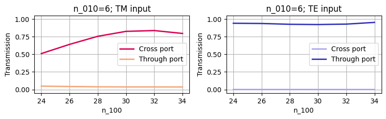 ../_images/notebooks_AnisotropicMetamaterialBroadbandPBS_30_1.png