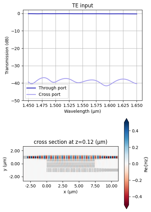 ../_images/notebooks_AnisotropicMetamaterialBroadbandPBS_34_0.png