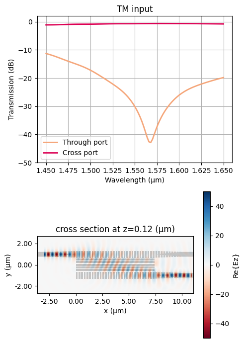 ../_images/notebooks_AnisotropicMetamaterialBroadbandPBS_35_0.png