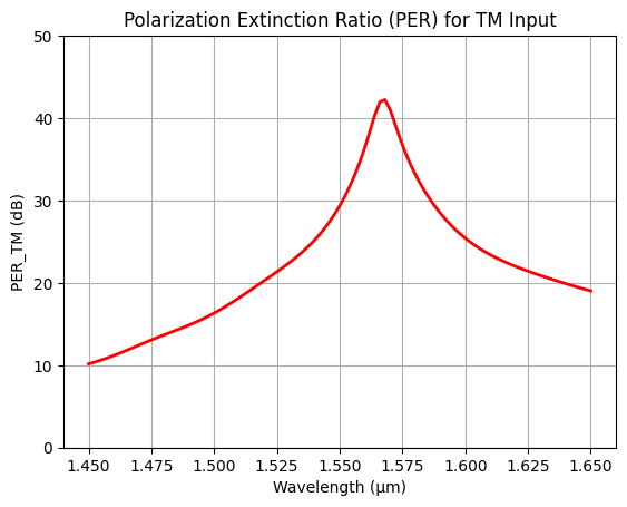 ../_images/notebooks_AnisotropicMetamaterialBroadbandPBS_37_0.png