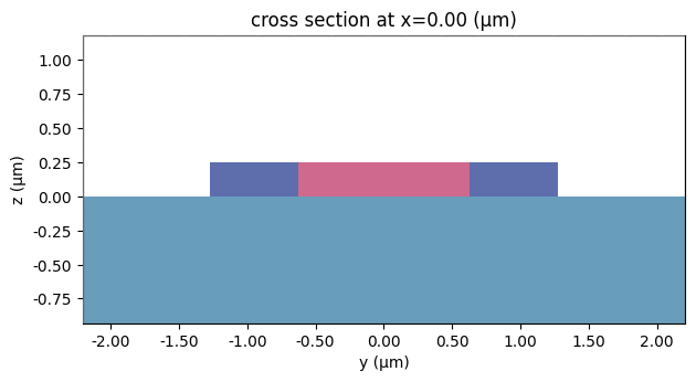 ../_images/notebooks_AnisotropicMetamaterialBroadbandPBS_9_0.png