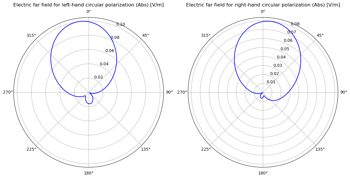 ../_images/notebooks_AntennaCharacteristics_29_0.png