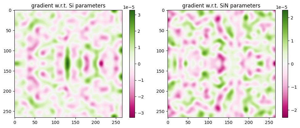 ../_images/notebooks_Autograd16BilayerCoupler_31_1.png