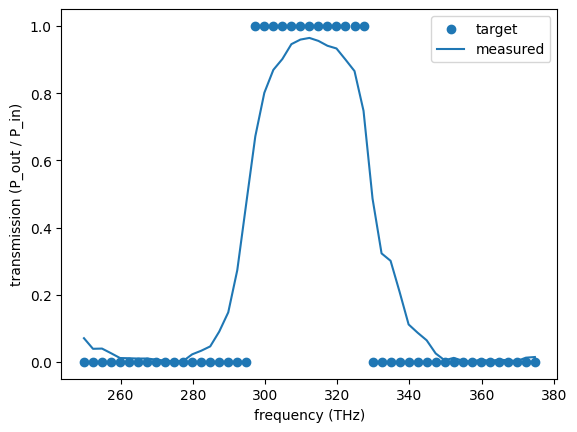 ../_images/notebooks_Autograd17BandPassFilter_40_0.png