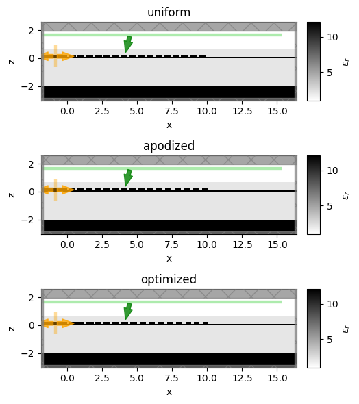 ../_images/notebooks_Autograd19ApodizedCoupler_40_0.png