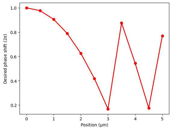 ../_images/notebooks_Autograd20MetalensWaveguideTaper_19_0.png