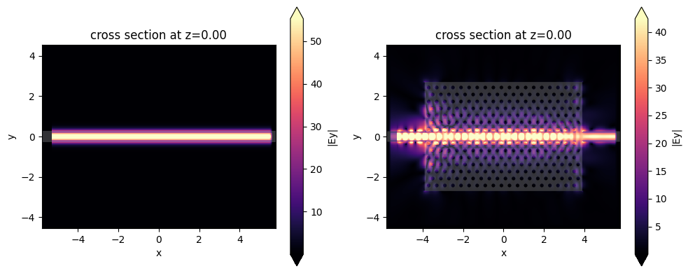 ../_images/notebooks_Autograd22PhotonicCrystal_18_0.png