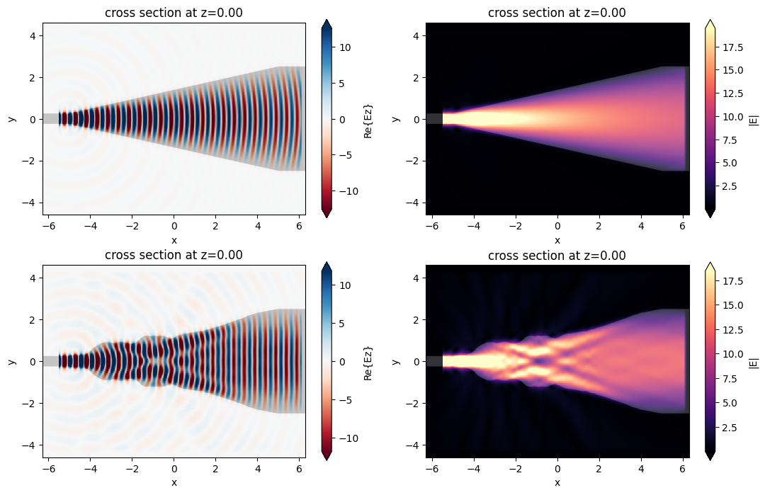 ../_images/notebooks_Autograd5BoundaryGradients_45_0.png