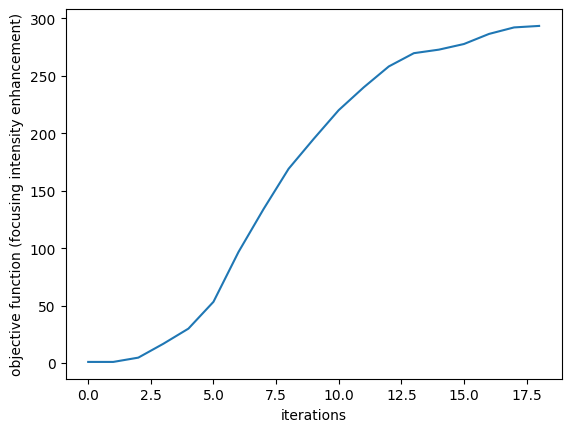 ../_images/notebooks_Autograd7Metalens_35_0.png