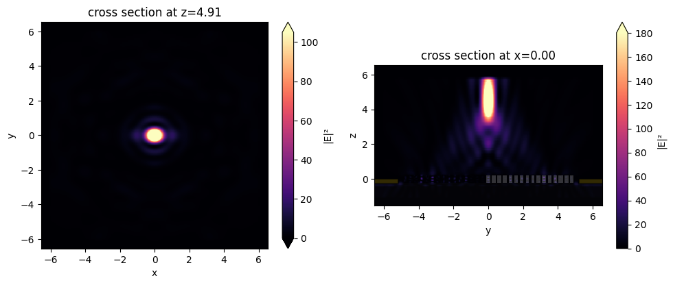 ../_images/notebooks_Autograd7Metalens_42_0.png