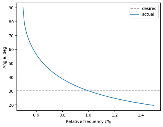 ../_images/notebooks_BroadbandPlaneWaveWithConstantObliqueIncidentAngle_1_0.png