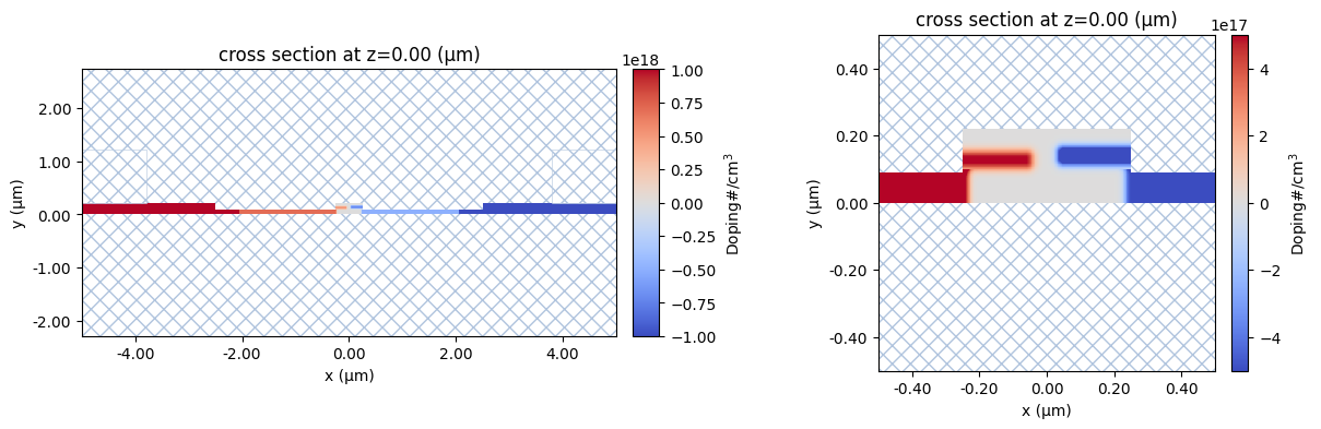 ../_images/notebooks_ChargeSolver_28_1.png