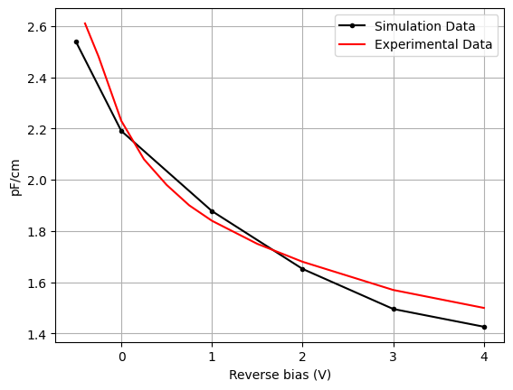 ../_images/notebooks_ChargeSolver_42_0.png