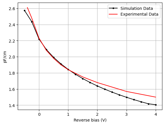 ../_images/notebooks_ChargeSolver_48_0.png