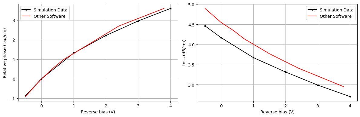 ../_images/notebooks_ChargeSolver_62_0.png