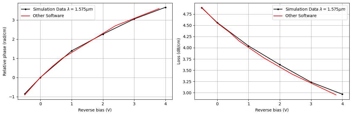 ../_images/notebooks_ChargeSolver_64_0.png