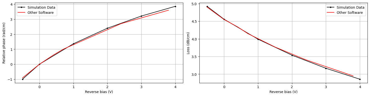 ../_images/notebooks_ChargeSolver_67_0.png