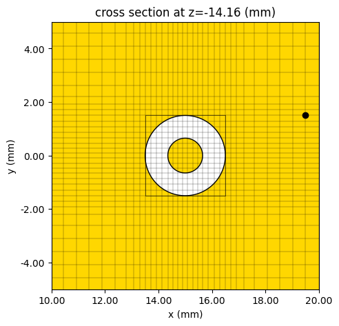 ../_images/notebooks_CircularlyPolarizedPatchAntenna_11_2.png