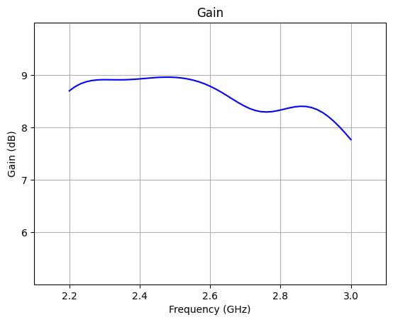 ../_images/notebooks_CircularlyPolarizedPatchAntenna_25_0.png