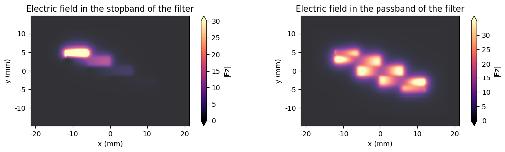 ../_images/notebooks_CoupledLineBandpassFilter_16_2.png