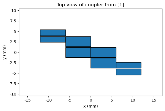 ../_images/notebooks_CoupledLineBandpassFilter_7_0.png