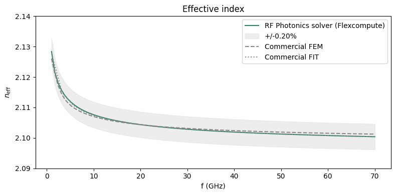 ../_images/notebooks_DifferentialStripline_53_0.png