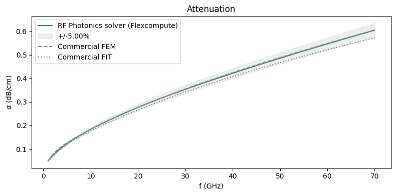 ../_images/notebooks_DifferentialStripline_56_0.png