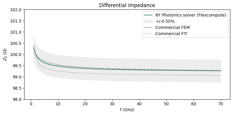 ../_images/notebooks_DifferentialStripline_59_0.png
