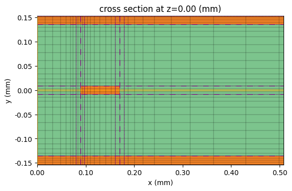 ../_images/notebooks_DifferentialStripline_63_0.png