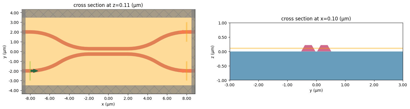 ../_images/notebooks_DirectionalCoupler_14_0.png