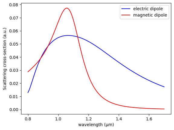 ../_images/notebooks_DirectionalScatteringNanodisks_21_0.png