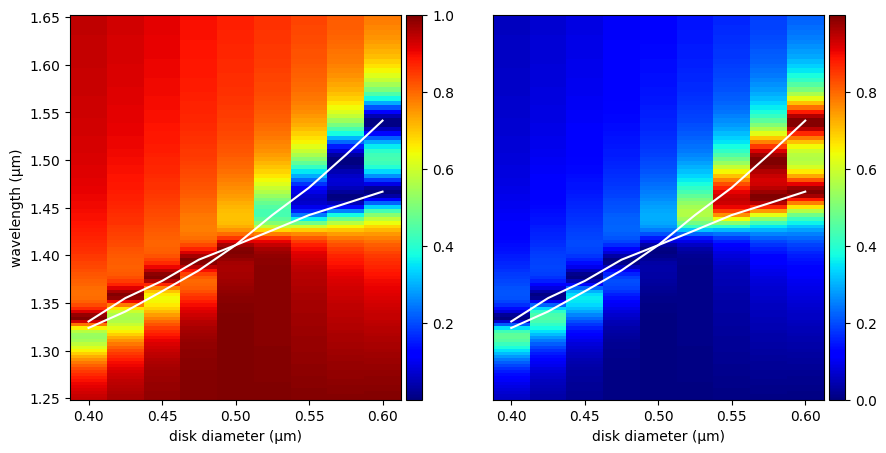 ../_images/notebooks_DirectionalScatteringNanodisks_29_0.png
