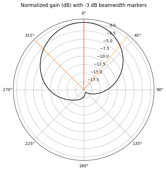 ../_images/notebooks_EdgeFeedPatchAntennaBenchmark_73_0.png
