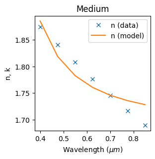 ../_images/notebooks_EffectiveIndexApproximation_14_3.png