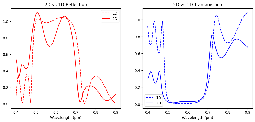 ../_images/notebooks_EffectiveIndexApproximation_21_0.png