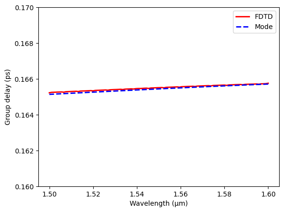 ../_images/notebooks_GroupDelayCalculation_25_0.png