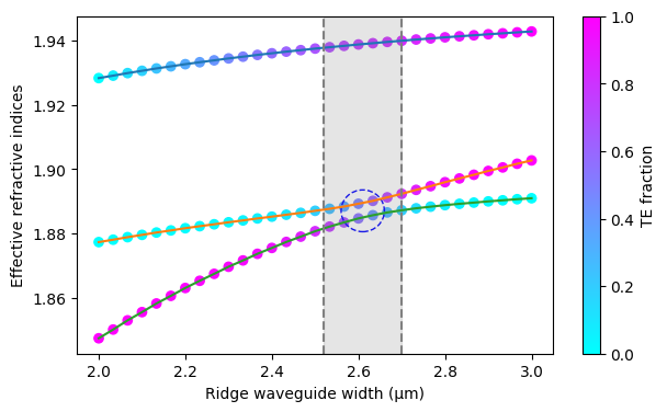 ../_images/notebooks_LNOIPolarizationSplitterRotator_16_0.png