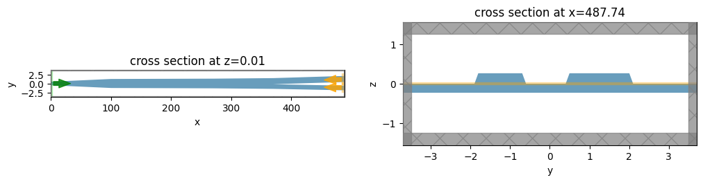 ../_images/notebooks_LNOIPolarizationSplitterRotator_52_0.png