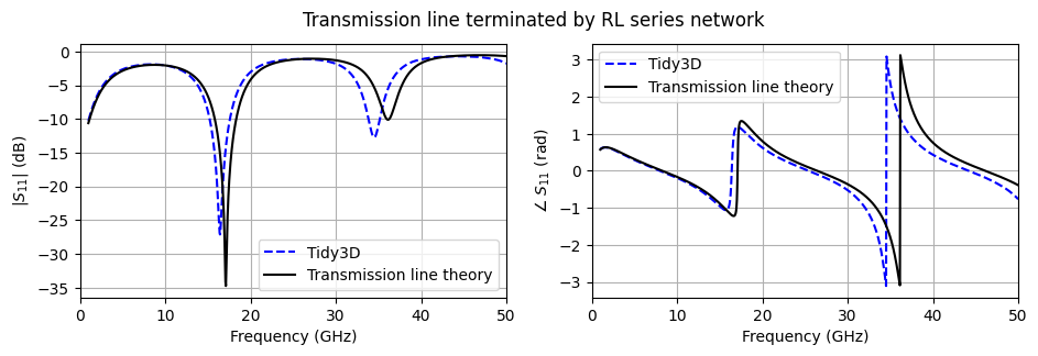 ../_images/notebooks_LinearLumpedElements_17_0.png