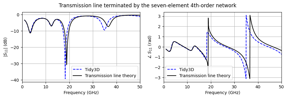 ../_images/notebooks_LinearLumpedElements_26_0.png