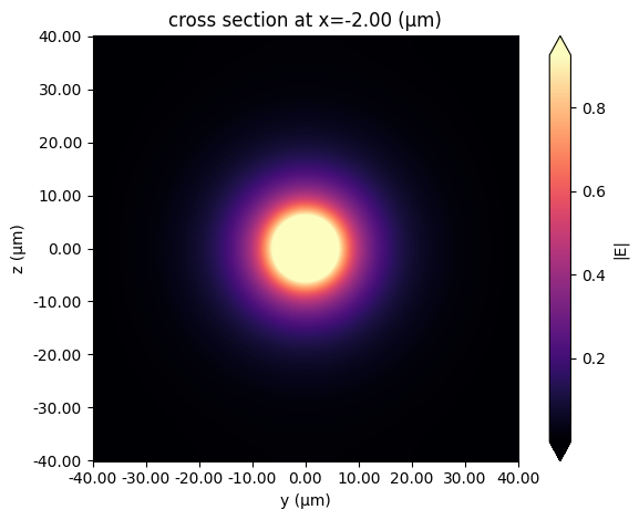 ../_images/notebooks_LowContrastWaveguide_11_1.png