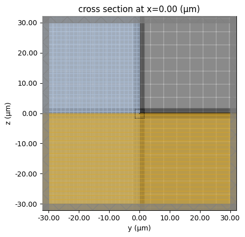 ../_images/notebooks_LowContrastWaveguide_19_0.png