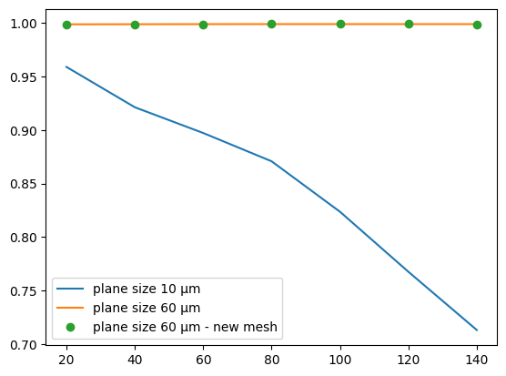 ../_images/notebooks_LowContrastWaveguide_23_0.png