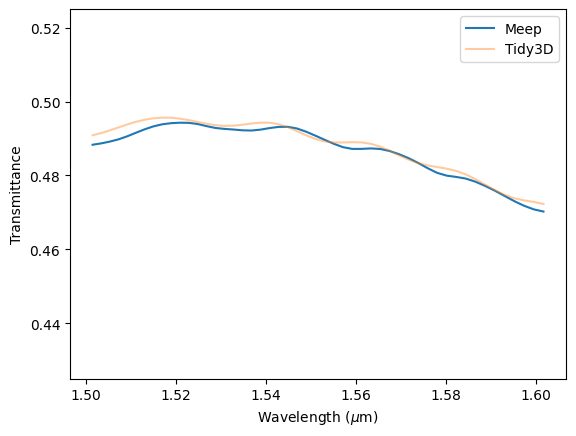 ../_images/notebooks_MMIMeepBenchmark_10_0.png