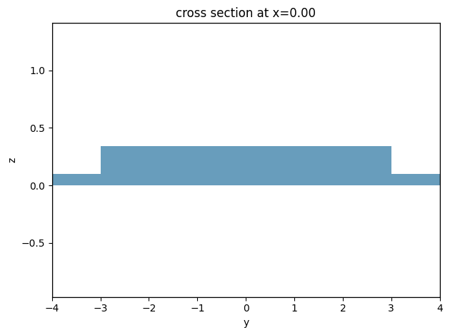 ../_images/notebooks_MultiplexingMMI_16_0.png